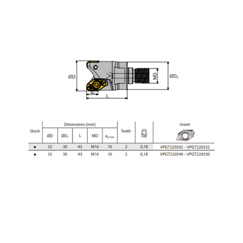 Milling Head QCH – VPGT 90° ZCC CT